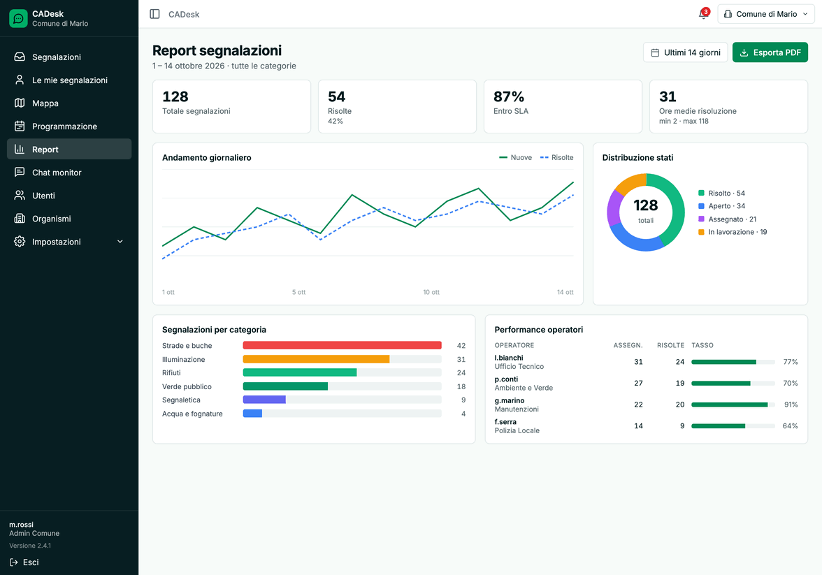 Pannello CADesk — report